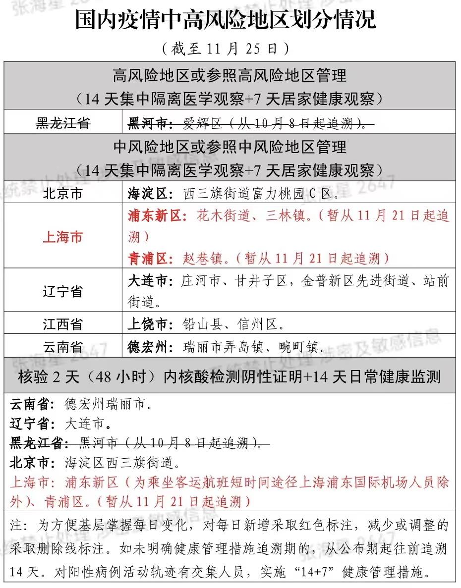 【建始疫情风险地区最新,建始疫情最新数据消息】