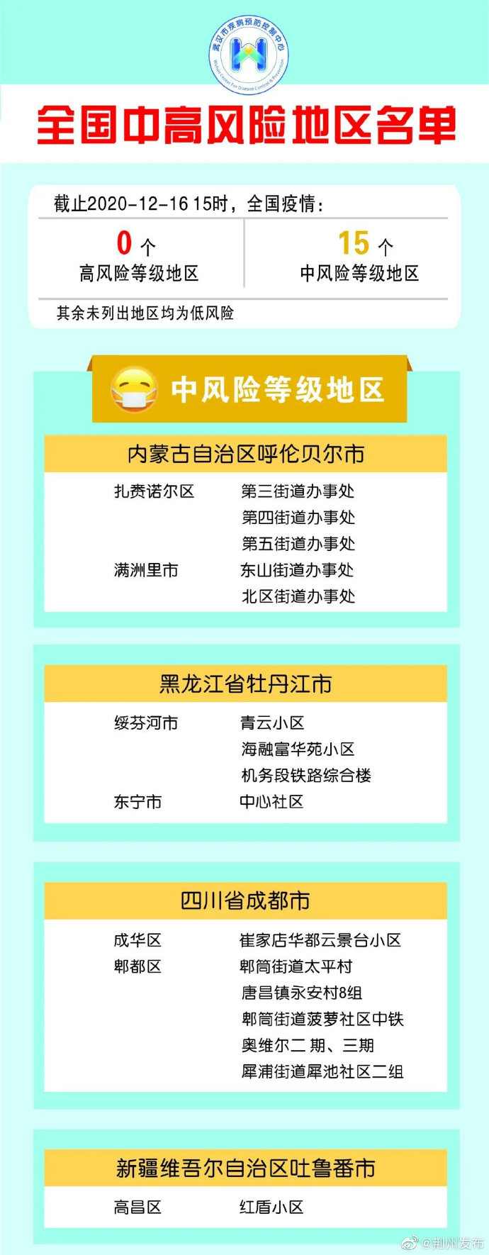 高铁疫情风险地区(高铁 疫情)