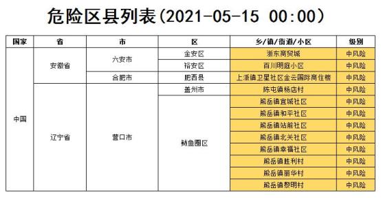 驻马店疫情风险地区.驻马店疫情区域划分？