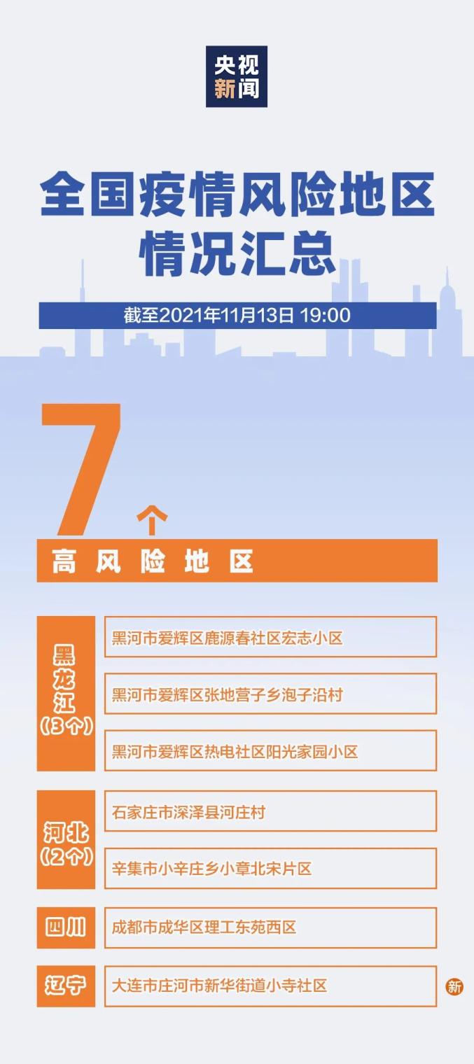 【疫情风险中高地区汇总,疫情中高风险地区划分】