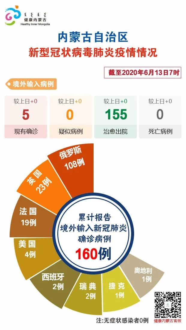 西安疫情最近情况〃西安疫情速报最新