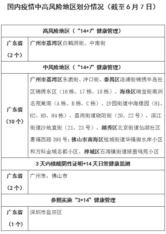怎么定疫情风险地区.怎么划分疫情风险区？-第2张图片