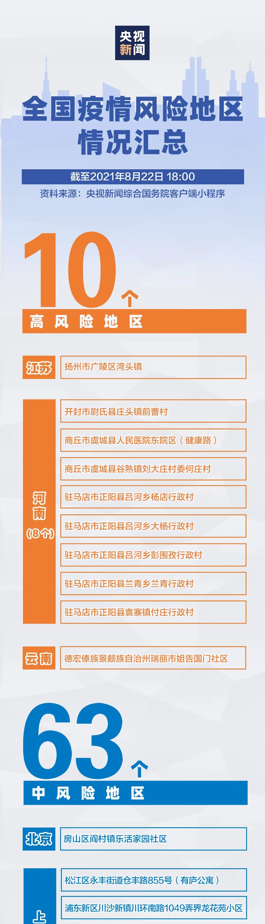 山东疫情类型有哪些地区/山东疫情属于什么风险地区-第3张图片