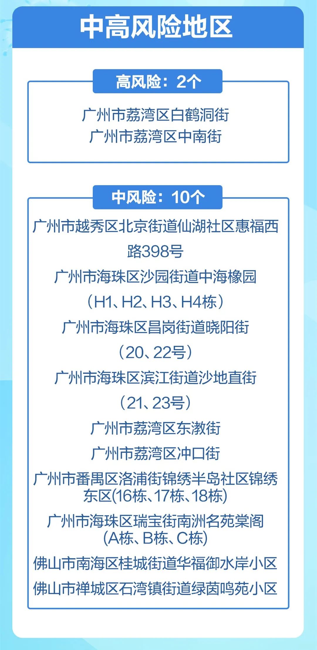 疫情发生以来涉及的地区/疫情涉及到哪几个省