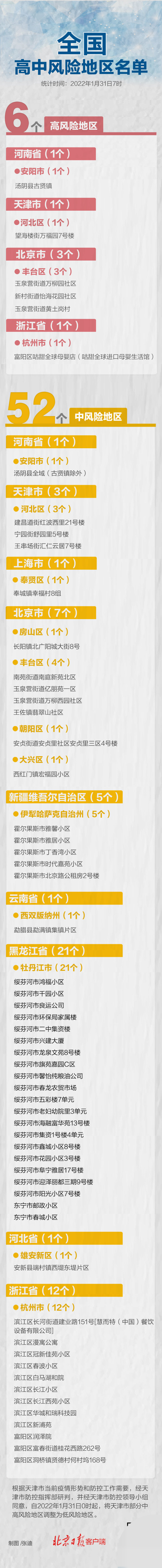 山东哪个地区有疫情风险/山东哪些地方是疫区-第2张图片