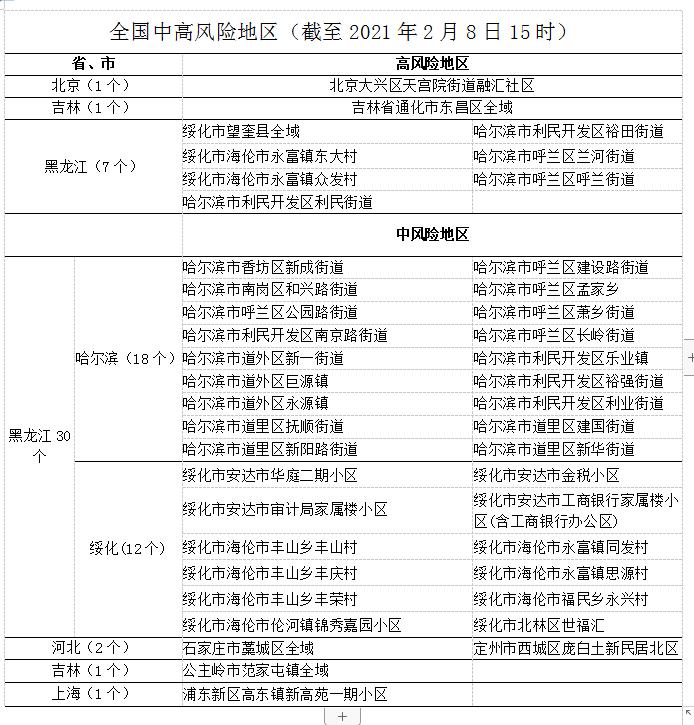 【福建疫情风险地区调整,福建疫情风险地区实时查询】