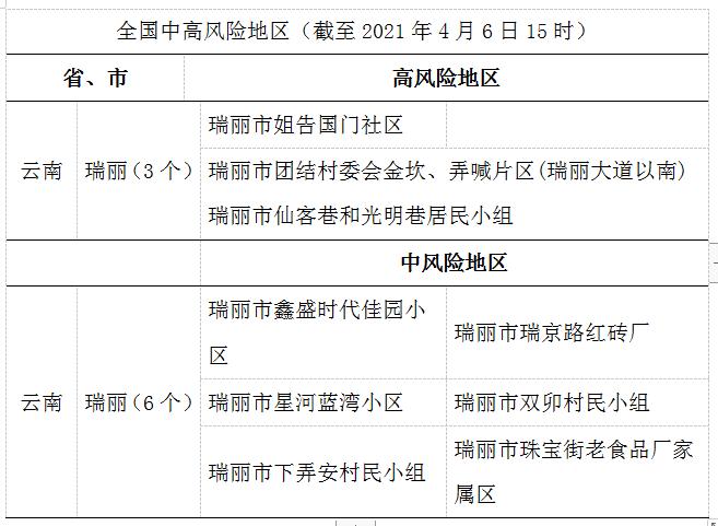 吴江疫情风险地区查询.吴江疫情风险地区查询表？-第2张图片