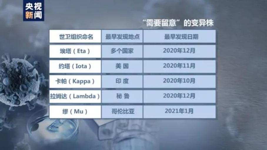 哪个地区又发生疫情了(哪个省疫情又爆发了)