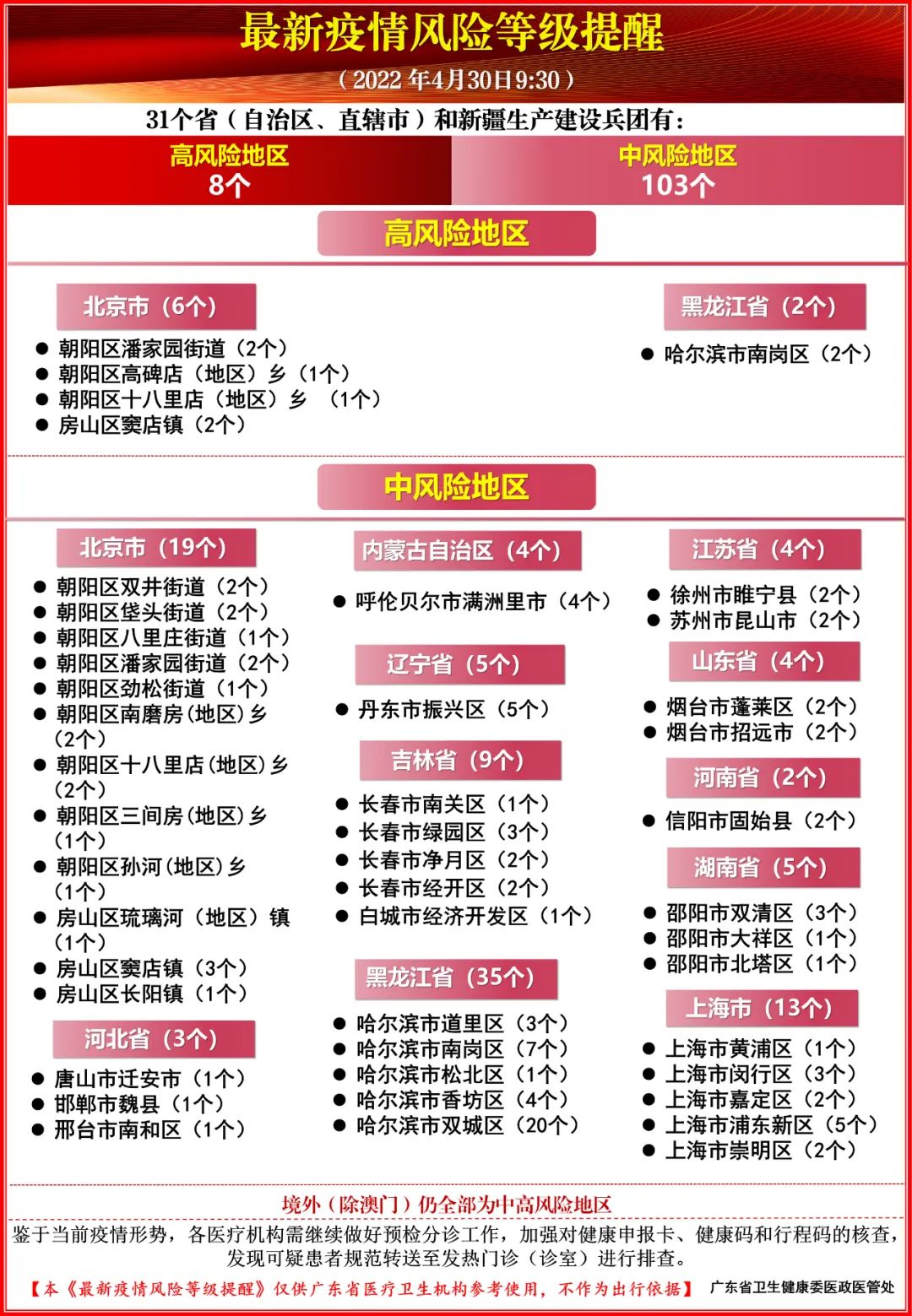 重庆是疫情风险等级地区(重庆疫情风险等级地区名单汇总)-第1张图片
