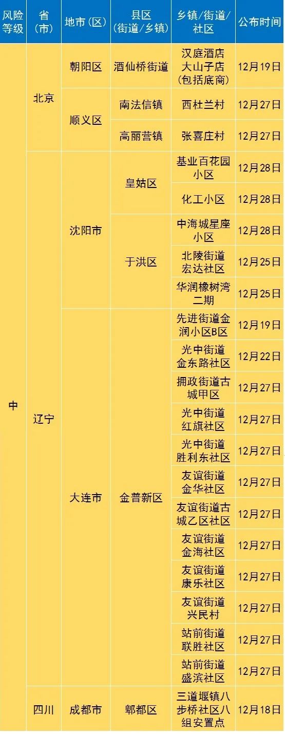 疫情风险从哪里查看地区.疫情风险从哪里查看地区信息？-第2张图片