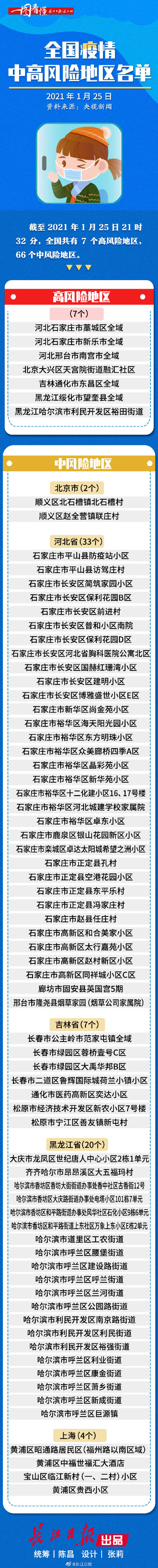 【成都疫情中高险地区名单,成都疫情中高风险地区有哪些】-第3张图片
