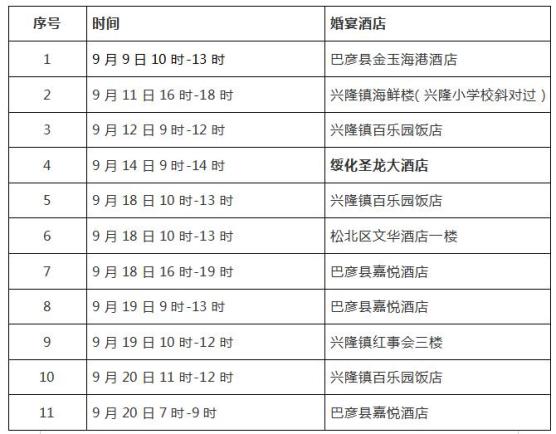 来齐如何报备疫情地区.齐齐哈尔对于疫情期间外返家人员？-第3张图片