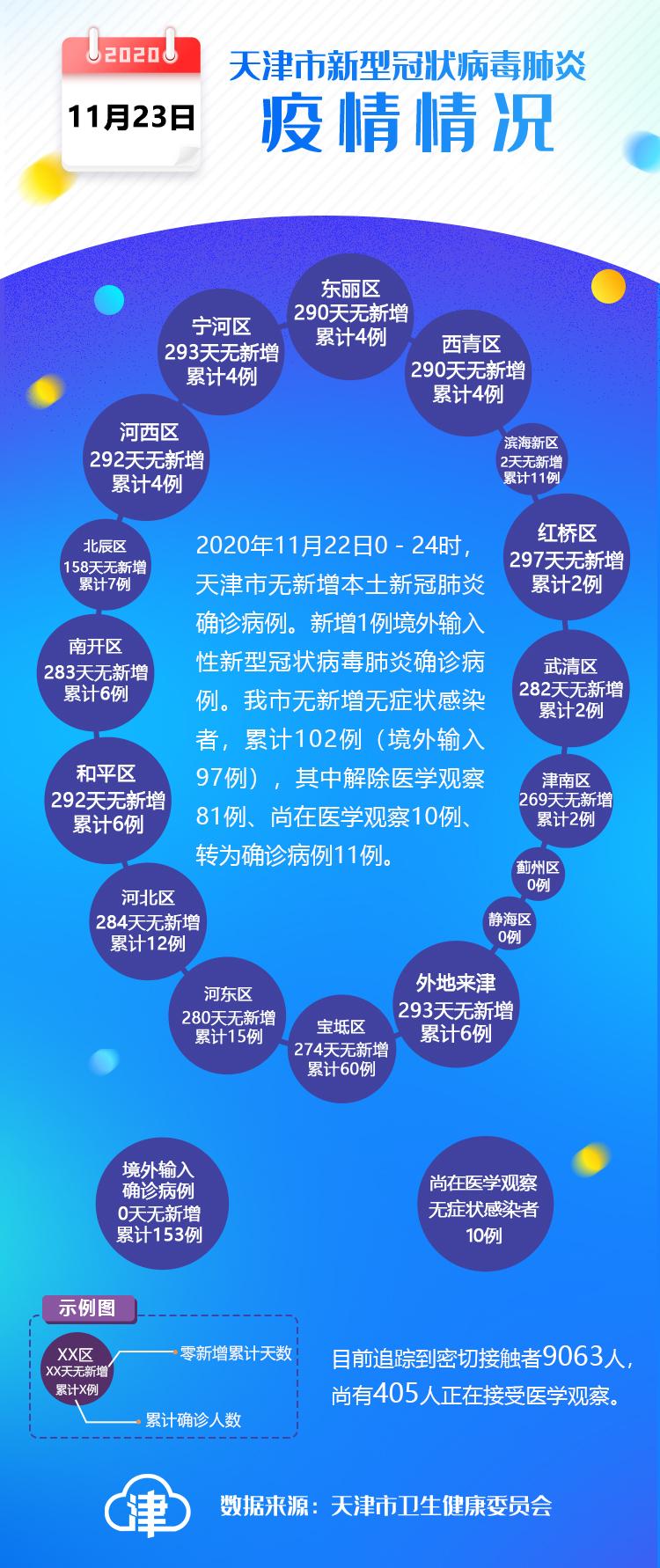 天津疫情最新动态.天津疫情最新数据消息今天？