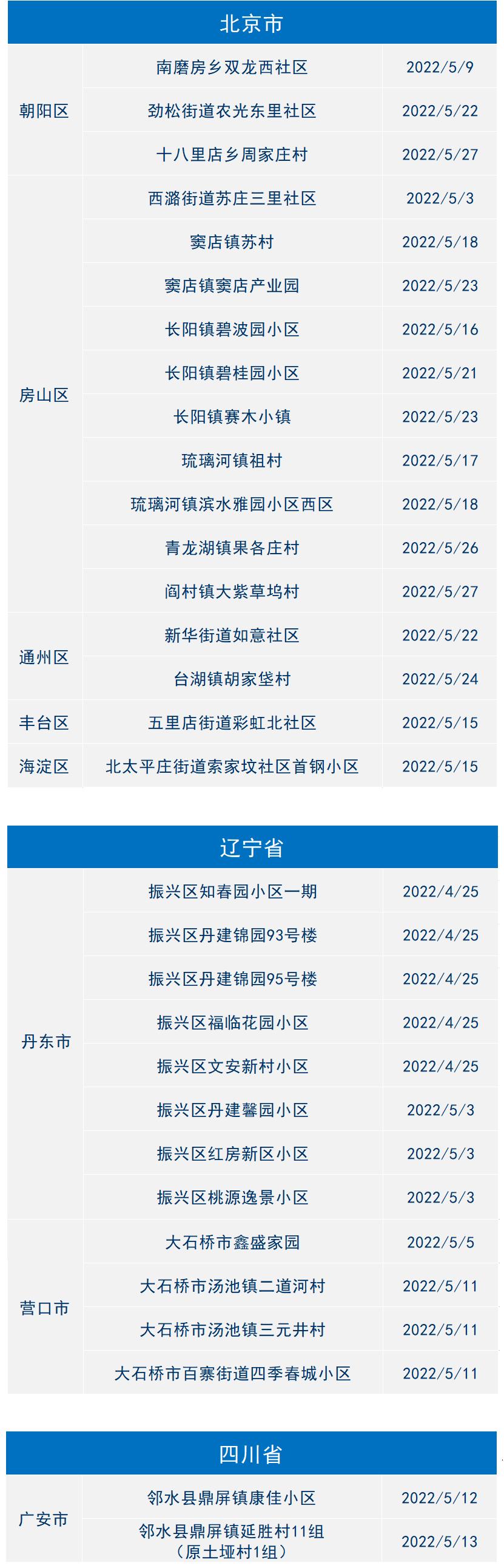 罗田疫情风险地区最新/罗田新型肺炎疫情