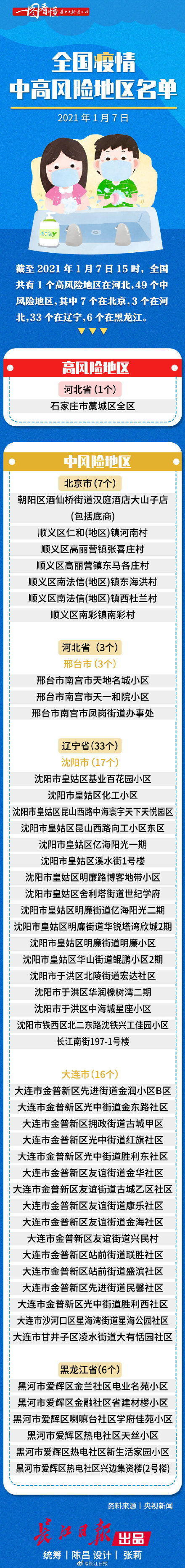 新乐疫情风险地区查询.新乐市疫情报告？-第2张图片