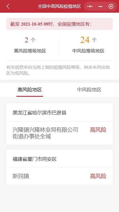 【临渭区疫情风险地区查询,临渭区疫情防控政策是什么】