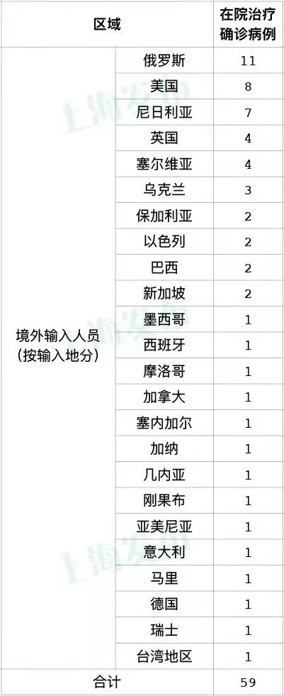 沙县什么地区有疫情了/沙县新冠肺炎疫情公告