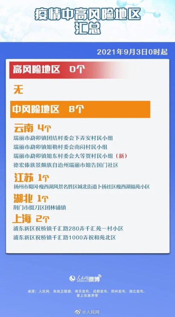 【疫情风险地区查询运城,运城疫情分布图】-第2张图片