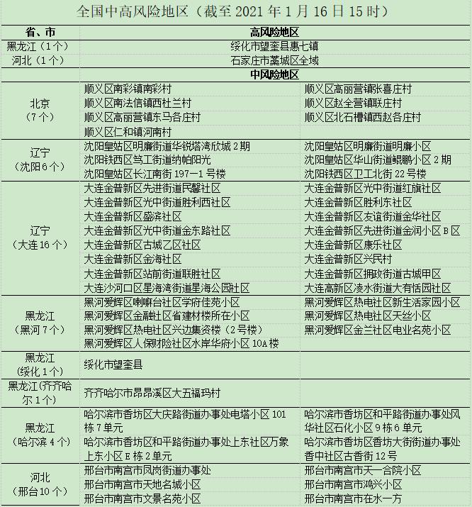 【我国最新疫情风险地区,我国最新疫情风险等级情况】-第2张图片