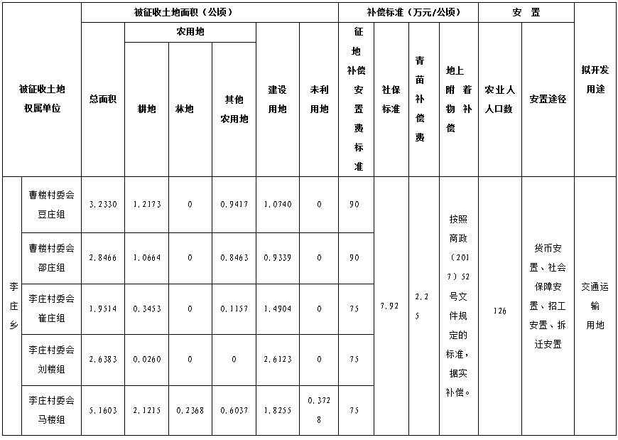 商丘地区疫情防控通告(商丘疫情防控最新公告)-第2张图片