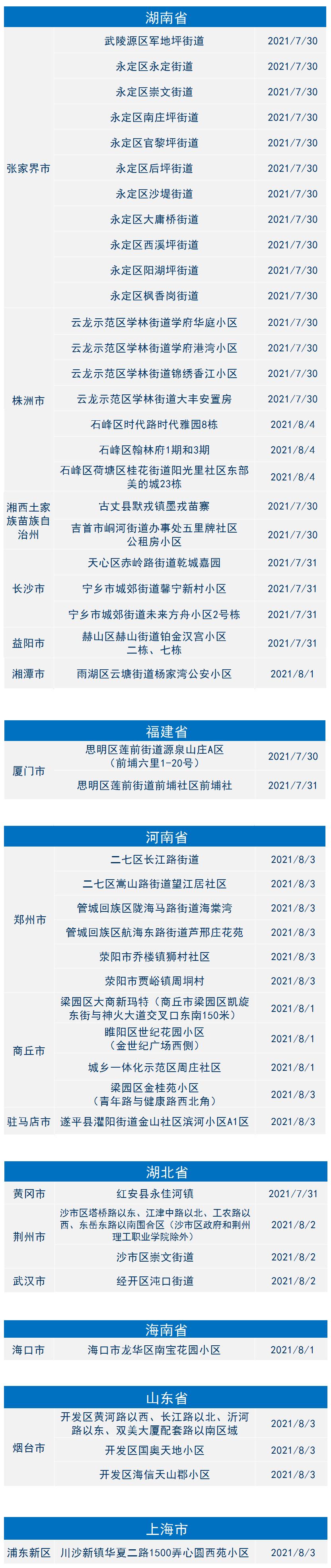 金华疫情地区地图查询表.金华疫情实时动态？