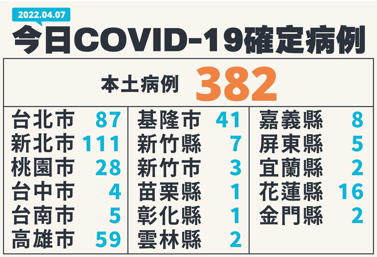 【今日新增疫情的地区,今日新增病例情况分布在哪里】