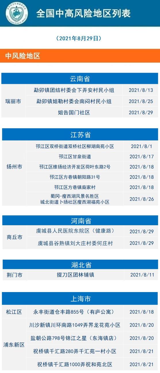 义乌地区的疫情严重吗.义乌疫情属于什么风险？