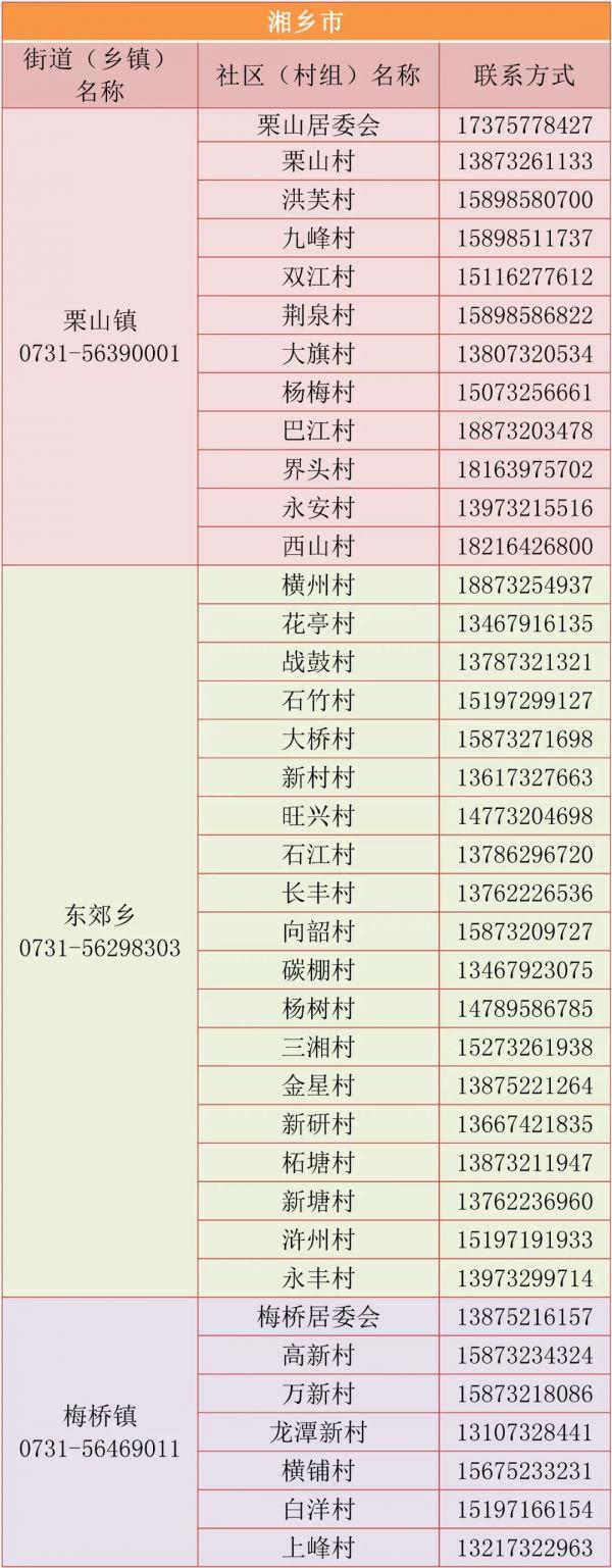【湘潭湘乡疫情风险地区,湖南省湘潭市疫情严重吗】