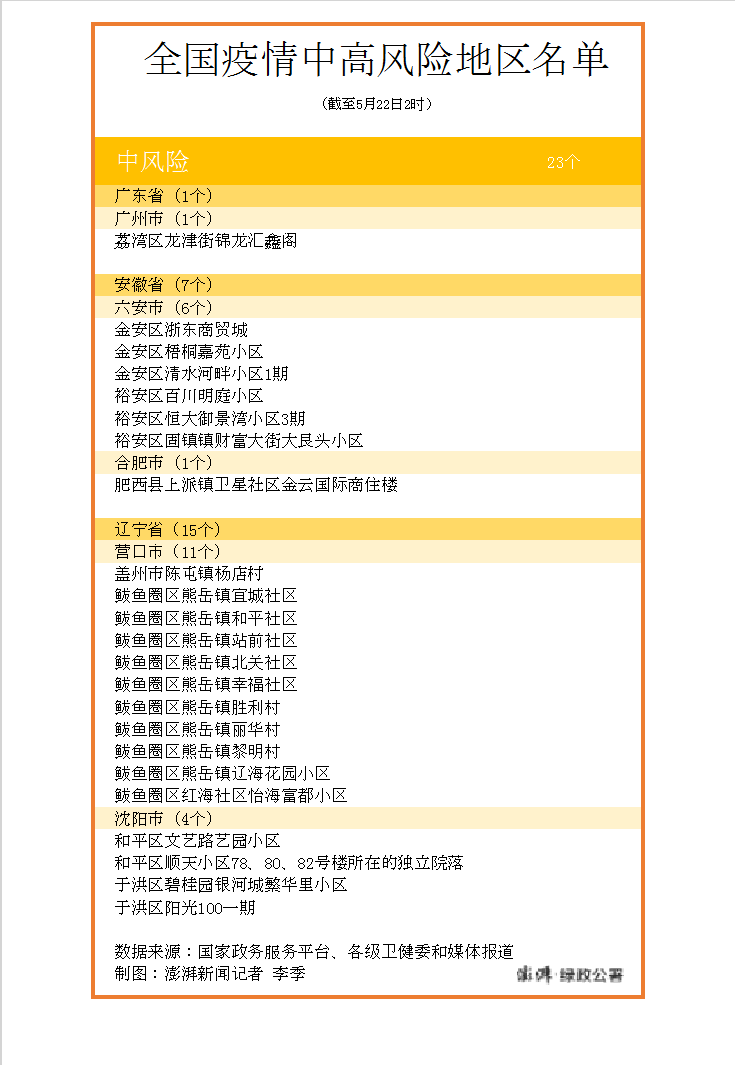 信阳疫情中风险地区(信阳疫情是高风险地区吗?)