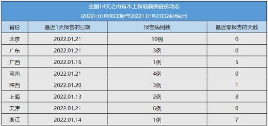 龙岩最新疫情风险地区/龙岩最新疫情防控情况