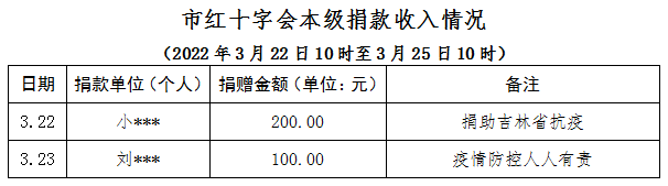 赤峰地区现在疫情状况(赤峰的疫情有多少例)