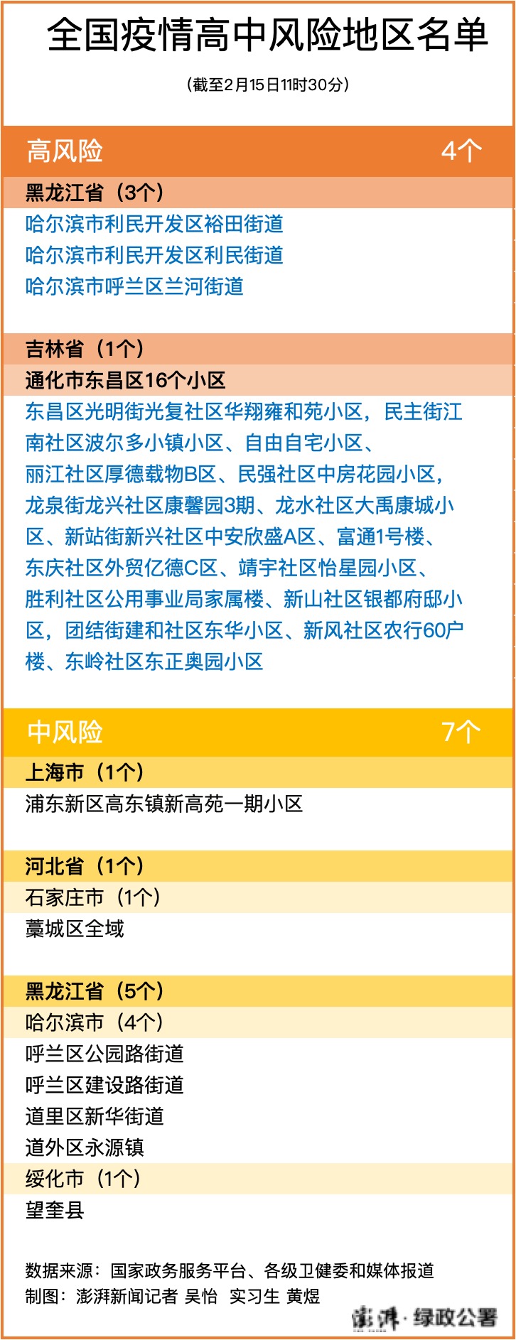 澳门属于疫情重点地区吗(澳门属于疫情低风险地区吗?)-第2张图片