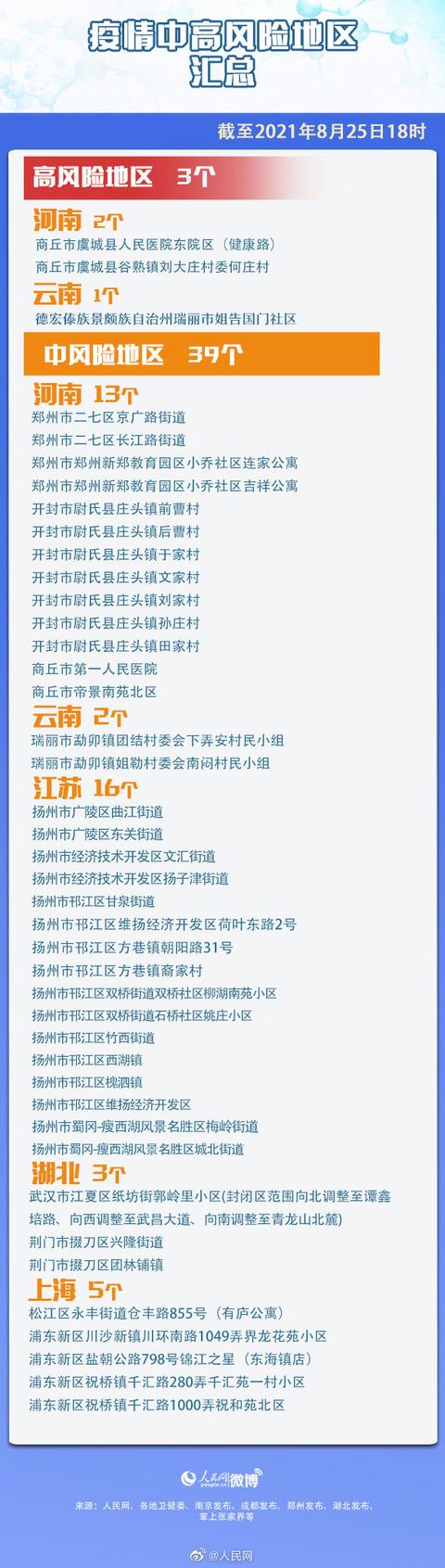 繁昌疫情风险地区图(繁昌疫情最新消息分布图)-第2张图片