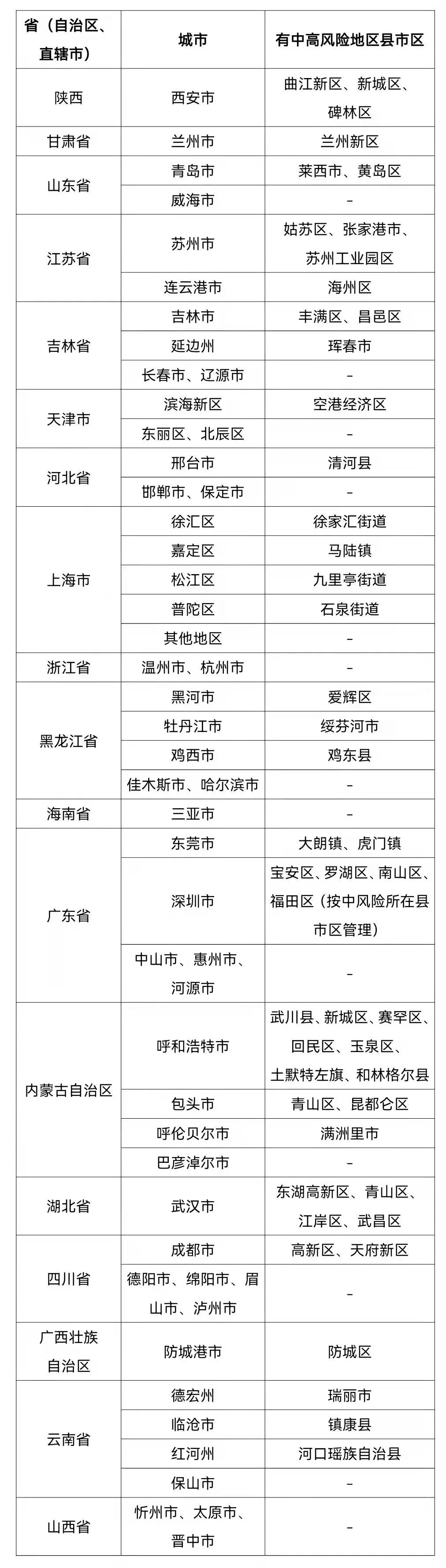 山东潍坊是疫情地区吗(山东潍坊算不算风险地区)-第2张图片