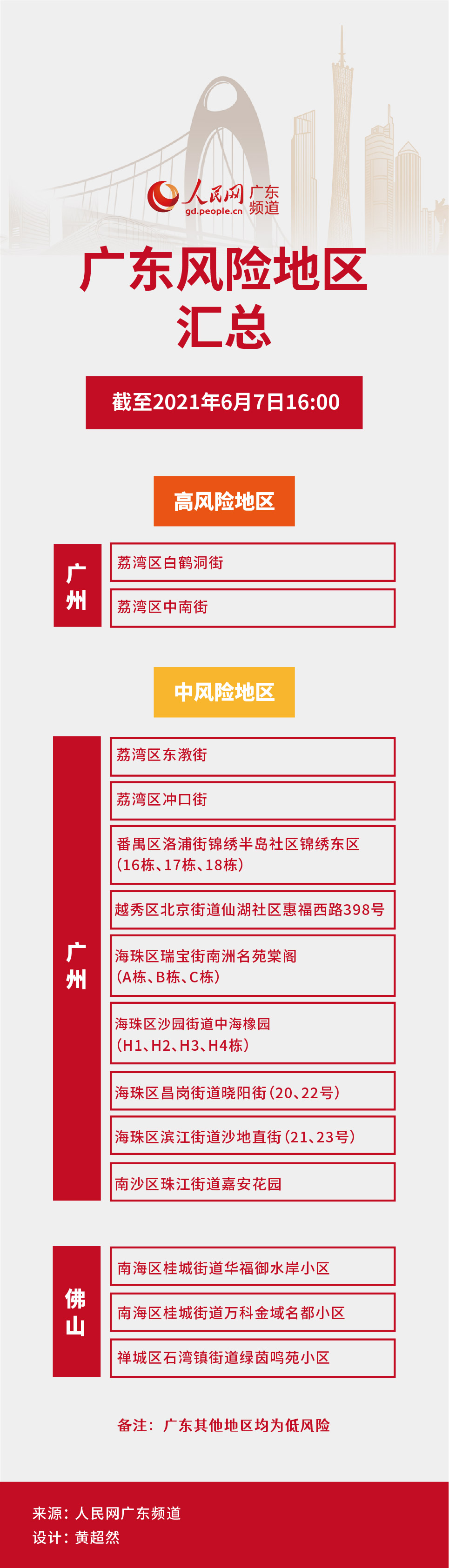 繁昌疫情风险地区图(繁昌疫情最新消息分布图)