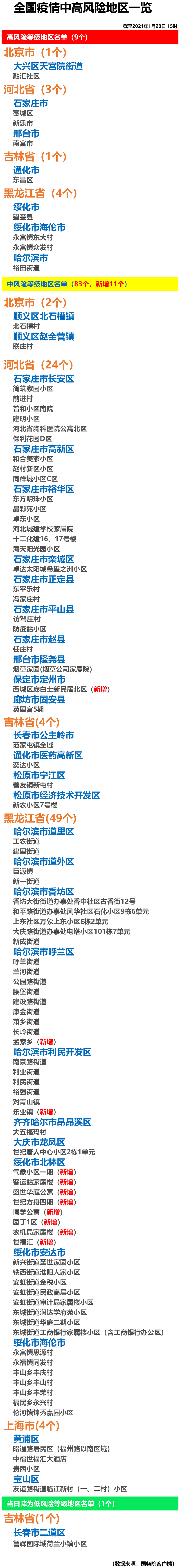 苏州是哪种疫情地区的/苏州是疫情中高风险地区吗