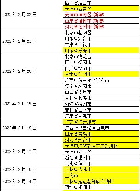 查询疫情高危地区怎么查.查询疫情高危地区怎么查询？