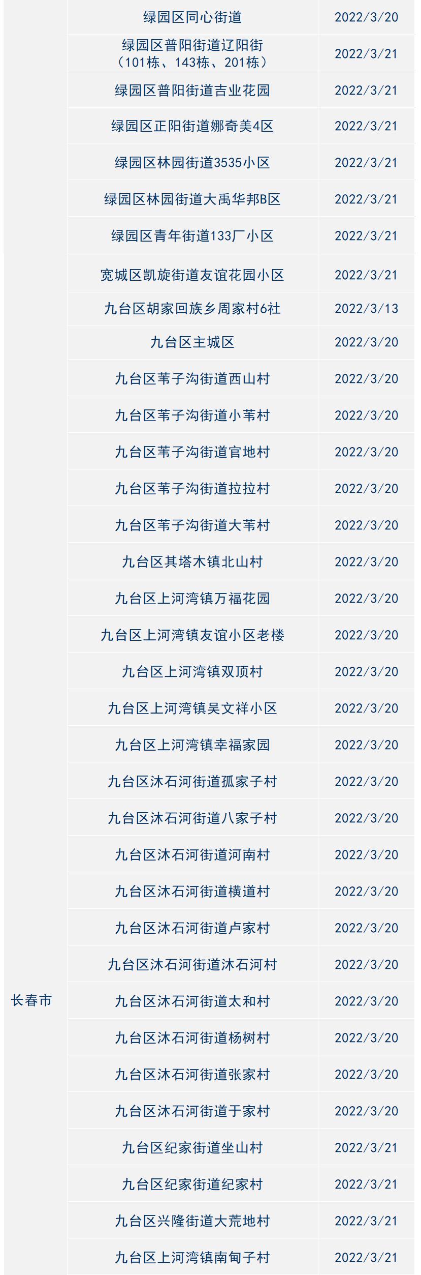 罗田疫情风险地区最新/罗田新型肺炎疫情-第2张图片