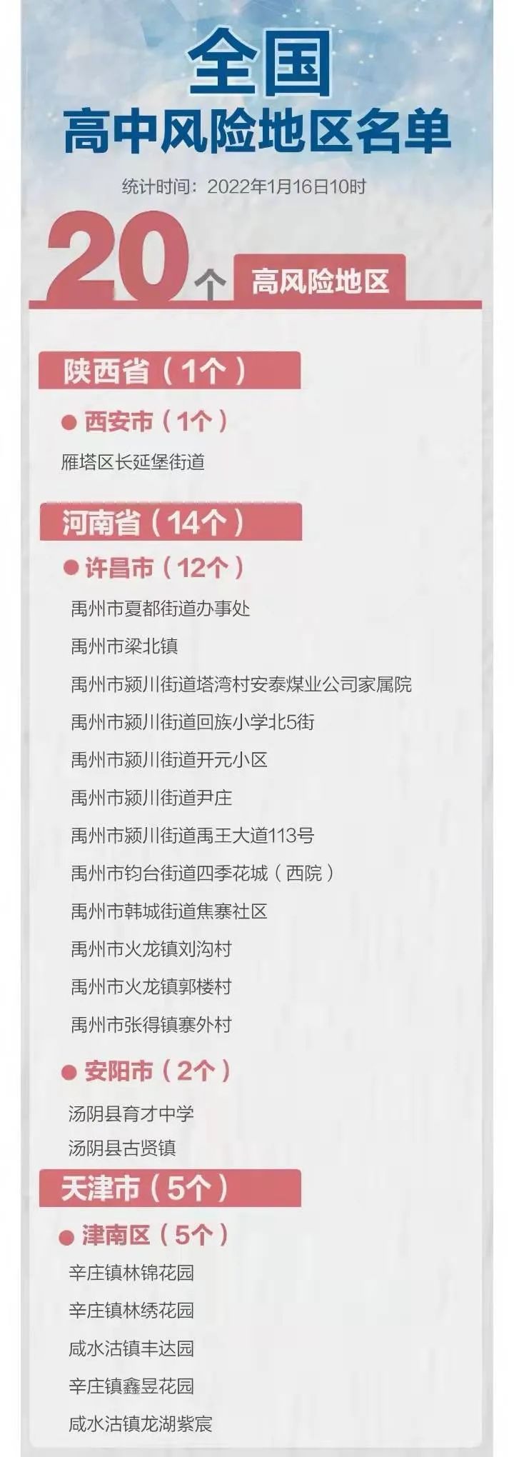 松原疫情风险地区查询(松原市最新疫情等级)-第3张图片