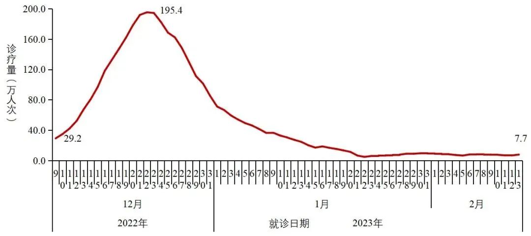 【辽宁省内疫情高发地区,辽宁省内疫情重点地区是哪】