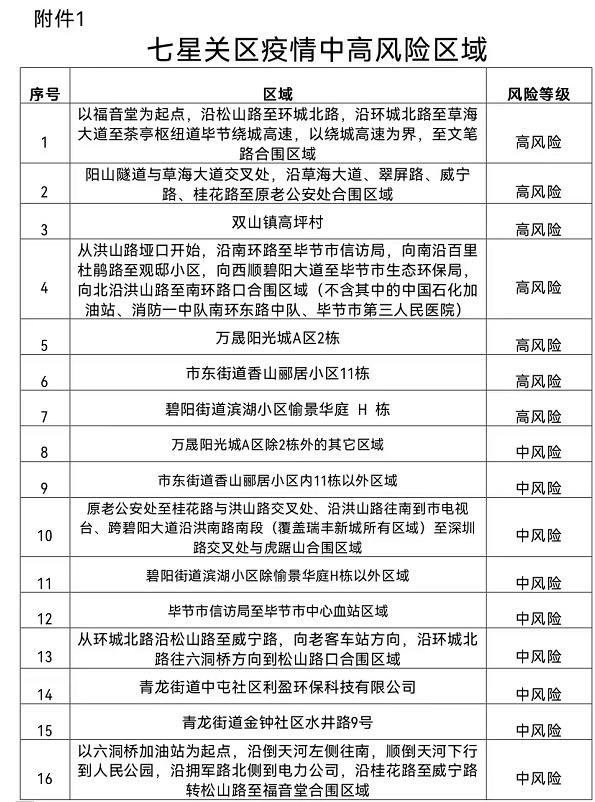 重庆地区疫情最新情况(重庆地区疫情最新情况通报)