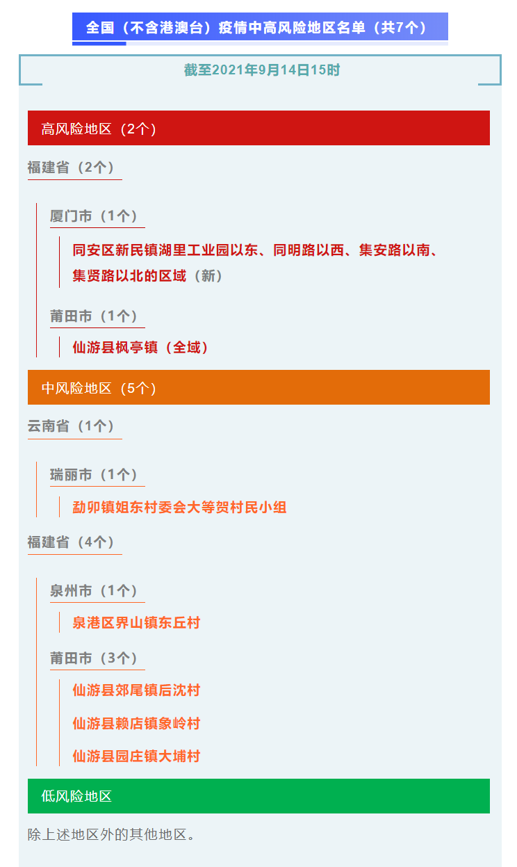 太原疫情新增风险地区/太原疫情中高风险地区最新名单-第2张图片
