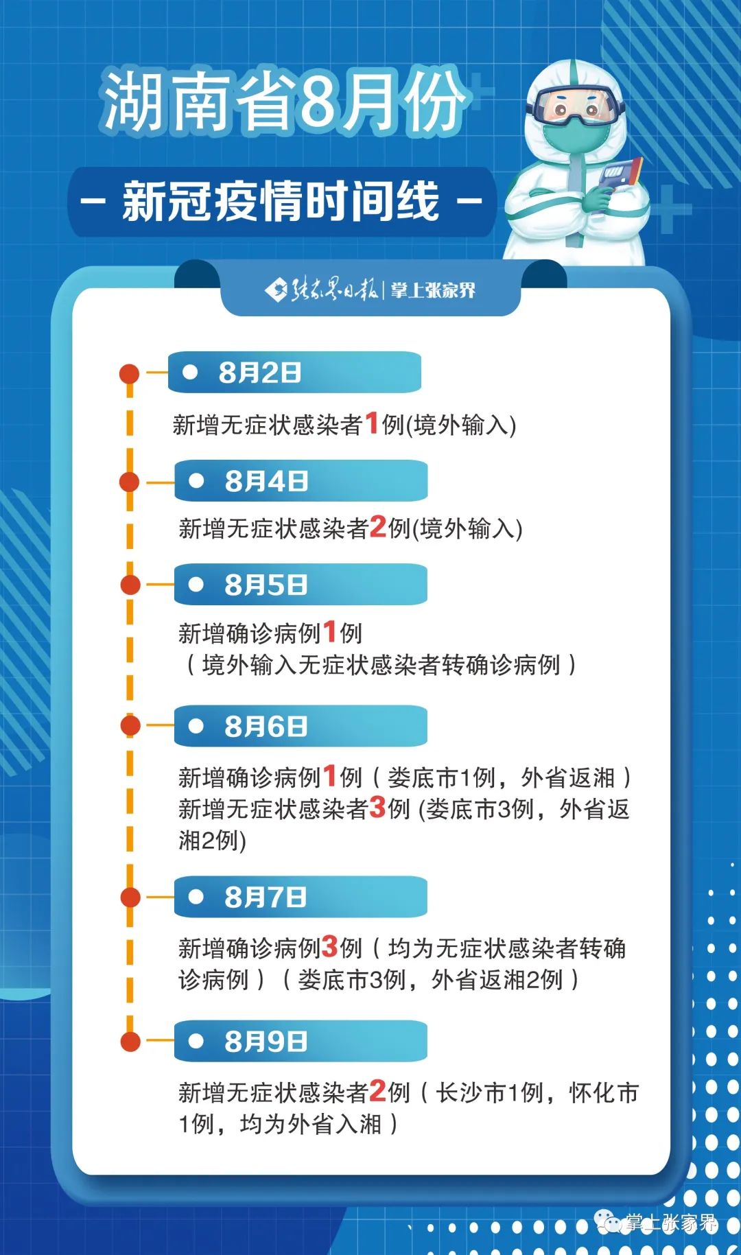 省内没有疫情叫什么地区/省里有疫情但市里没有