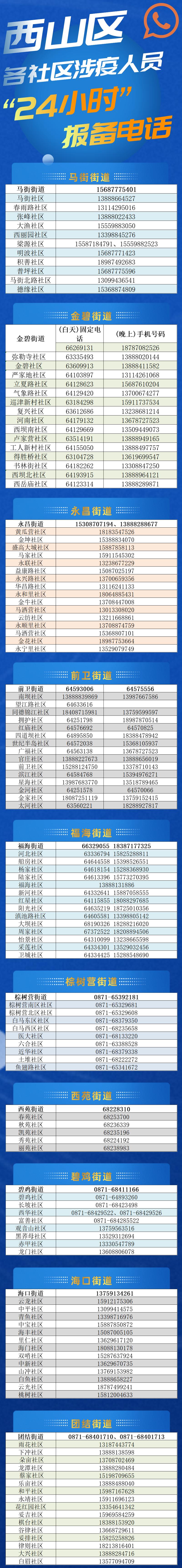 禁发地区怎么报备疫情(禁发区域)-第2张图片
