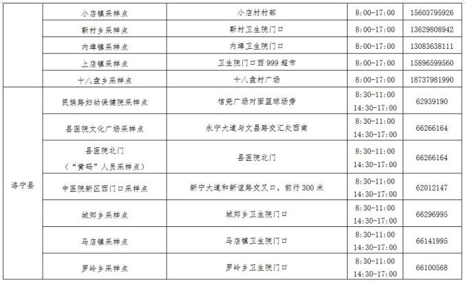 【洛阳地区疫情有多少例,洛阳地区疫情有多少例新冠】-第2张图片