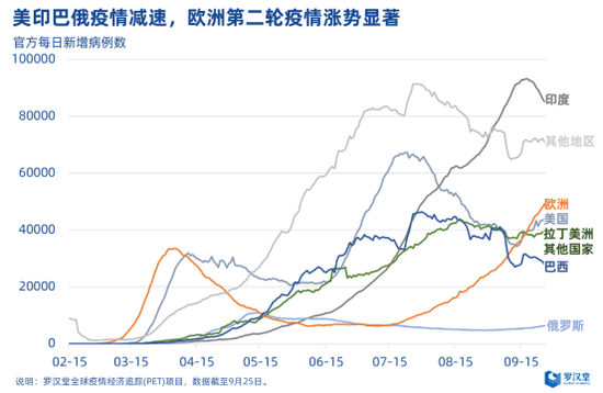 欧洲最厉害疫情地区排名(欧洲最厉害疫情地区排名榜)-第2张图片