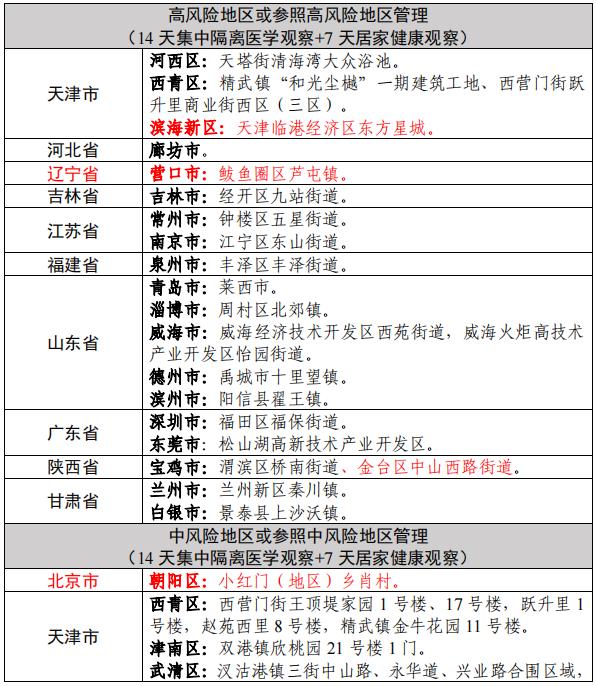 【拉萨疫情划分风险地区,拉萨疫情划分风险地区最新】