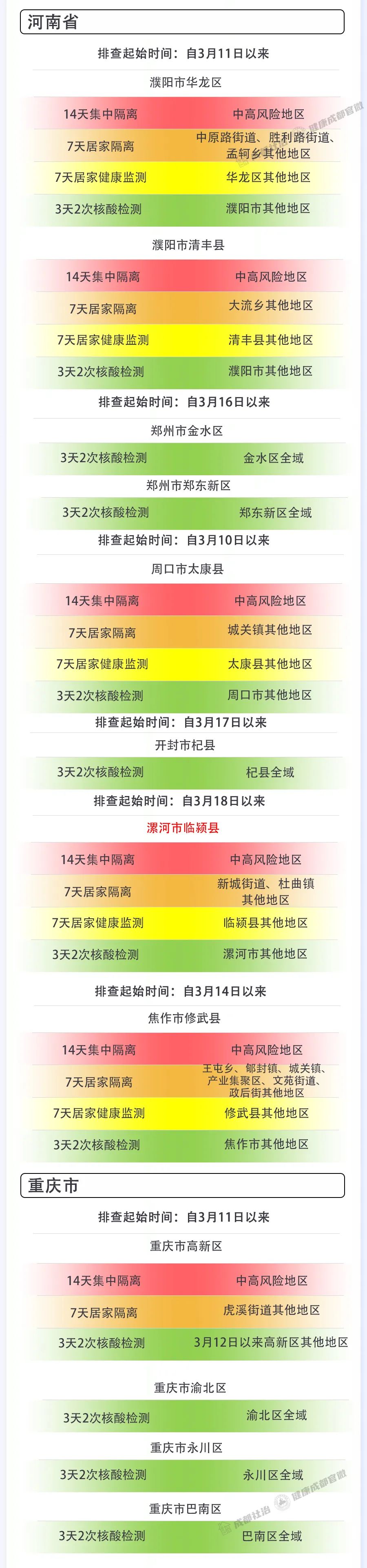 成都各地区疫情详情.成都各地区疫情详情最新消息？-第2张图片