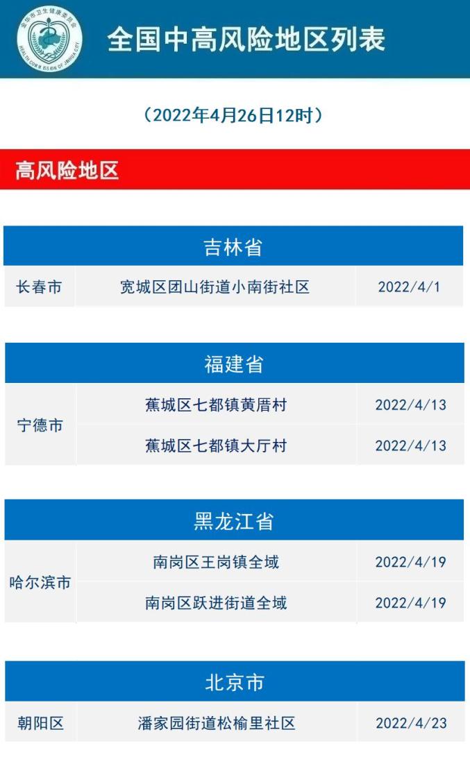 【辽宁疫情危险地区,辽宁疫情地区分类】
