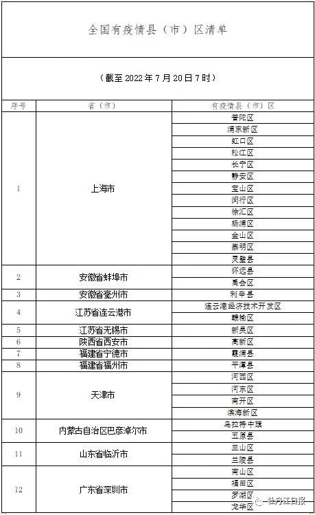 入珠海怎么报备疫情地区(进珠海需要报备)-第2张图片